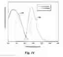 Fig. 08 - Articles using persistent phosphors