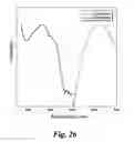 Fig. 15 - Articles using persistent phosphors