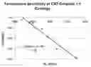 Fig. 01 - Thermometric carbon composites