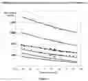 Fig. 02 - Thermometric carbon composites