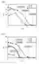 Fig. 04 - Coating method and coated article obtained by the same
