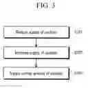 Fig. 04 - Fuel cell system and driving method thereof