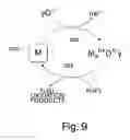 Fig. 07 - Electrochemical device and methods for energy conversion