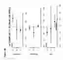 Fig. 08 - Methods and compositions for characterizing patients for clinical outcome trials