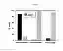 Fig. 04 - Burkholderia Pseudomallei Diagnostic Genetic Elements that Predict Mortality in Melioidosis
