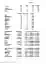 Fig. 05 - Burkholderia Pseudomallei Diagnostic Genetic Elements that Predict Mortality in Melioidosis