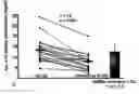 Fig. 01 - Method for Diagnosing Tumors by Measuring the Level of Apolipoprotein A-IV