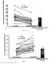 Fig. 02 - Method for Diagnosing Tumors by Measuring the Level of Apolipoprotein A-IV