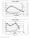 Fig. 06 - Method for Diagnosing Tumors by Measuring the Level of Apolipoprotein A-IV