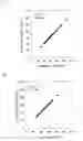 Fig. 02 - METHOD OF MEASURING LIPID IN SPECIFIC LIPOPROTEIN