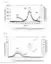 Fig. 04 - METHOD OF MEASURING LIPID IN SPECIFIC LIPOPROTEIN