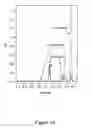 Fig. 22 - Photo-induced damage mitigating agents and preparation and methods of use thereof