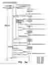Fig. 04 - Methods and products related to the improved analysis of carbohydrates