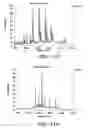 Fig. 22 - Methods and products related to the improved analysis of carbohydrates