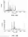 Fig. 28 - Methods and products related to the improved analysis of carbohydrates