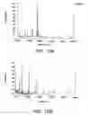 Fig. 30 - Methods and products related to the improved analysis of carbohydrates