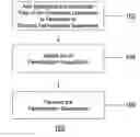 Fig. 01 - ENHANCED ETHANOL FERMENTATION USING BIODIGESTATE