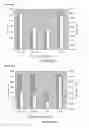 Fig. 07 - METHOD FOR PRODUCTION OF CELL ATTACHMENT AND CULTURE SURFACES