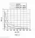 Fig. 04 - Expansion moulding of shape memory polymers