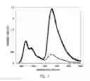 Fig. 03 - Methods and compositions for detection and analysis of polynucleotides using light harvesting multichromophores