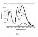 Fig. 05 - Methods and compositions for detection and analysis of polynucleotides using light harvesting multichromophores