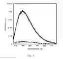 Fig. 06 - Methods and compositions for detection and analysis of polynucleotides using light harvesting multichromophores