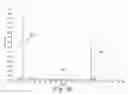 Fig. 10 - Thyroxine-Containing Compound Analysis Methods