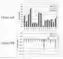 Fig. 68 - Thyroxine-Containing Compound Analysis Methods