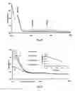 Fig. 07 - Process for detecting gaseous halogenated compounds