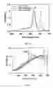 Fig. 10 - Process for detecting gaseous halogenated compounds