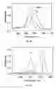 Fig. 12 - Process for detecting gaseous halogenated compounds