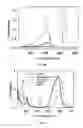 Fig. 13 - Process for detecting gaseous halogenated compounds