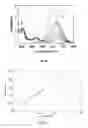 Fig. 15 - Process for detecting gaseous halogenated compounds