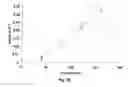 Fig. 16 - Process for detecting gaseous halogenated compounds