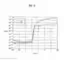 Fig. 05 - Thin film transistor, method for fabricating the same and display device