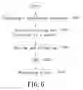 Fig. 07 - DIRECT PATTERNING METHOD FOR MANUFACTURING A METAL LAYER OF A SEMICONDUCTOR DEVICE