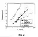 Fig. 03 - Dielectric barrier deposition using oxygen containing precursor