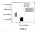 Fig. 04 - Dielectric barrier deposition using oxygen containing precursor