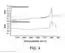 Fig. 05 - Dielectric barrier deposition using oxygen containing precursor