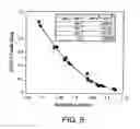 Fig. 06 - Dielectric barrier deposition using oxygen containing precursor