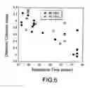 Fig. 07 - Dielectric barrier deposition using oxygen containing precursor