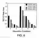 Fig. 09 - Dielectric barrier deposition using oxygen containing precursor