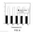 Fig. 10 - Dielectric barrier deposition using oxygen containing precursor