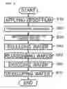 Fig. 02 - Method of manufacturing semiconductor device, Exposure device, and recording medium