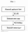 Fig. 02 - APPARATUS AND METHOD FOR DEVICE SEARCH FOR HIGH-SPEED BASED BLUETOOTH APPLICATIONS
