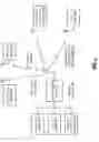 Fig. 02 - Configurable RF sections for receiver and transmitter and methods for use therewith
