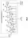 Fig. 07 - Power management unit for configurable receiver and transmitter and methods for use therewith
