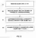 Fig. 06 - Method and a radio base station in a telecommunications system