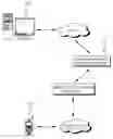 Fig. 01 - DOCUMENT DELIVERY SYSTEM OF GSM MOBILE SUPPORTING MIDP ENVIRONMENTS AND THEREOF