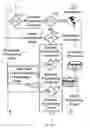 Fig. 07 - Control software for unlocking relocking cellular telephones